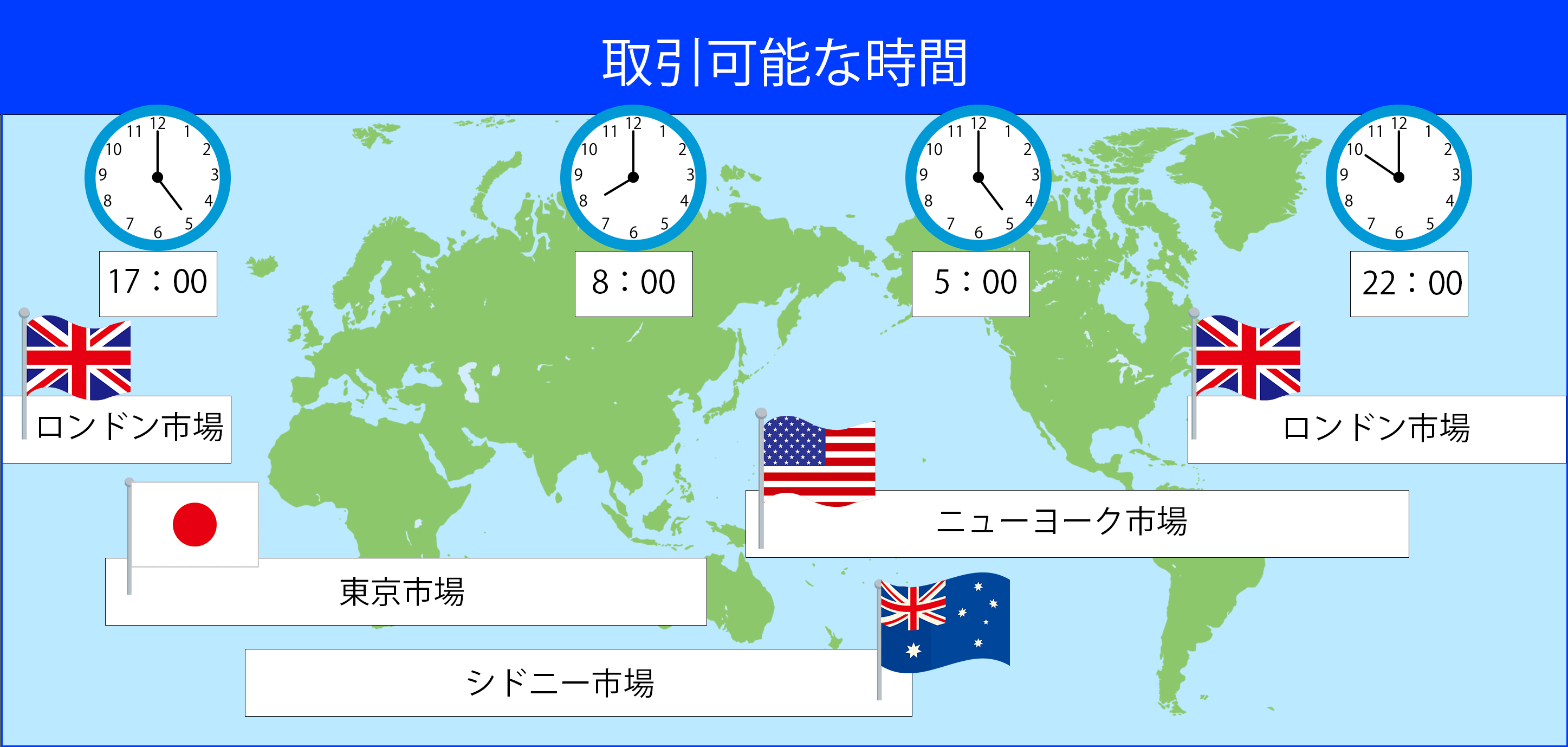 取引時間