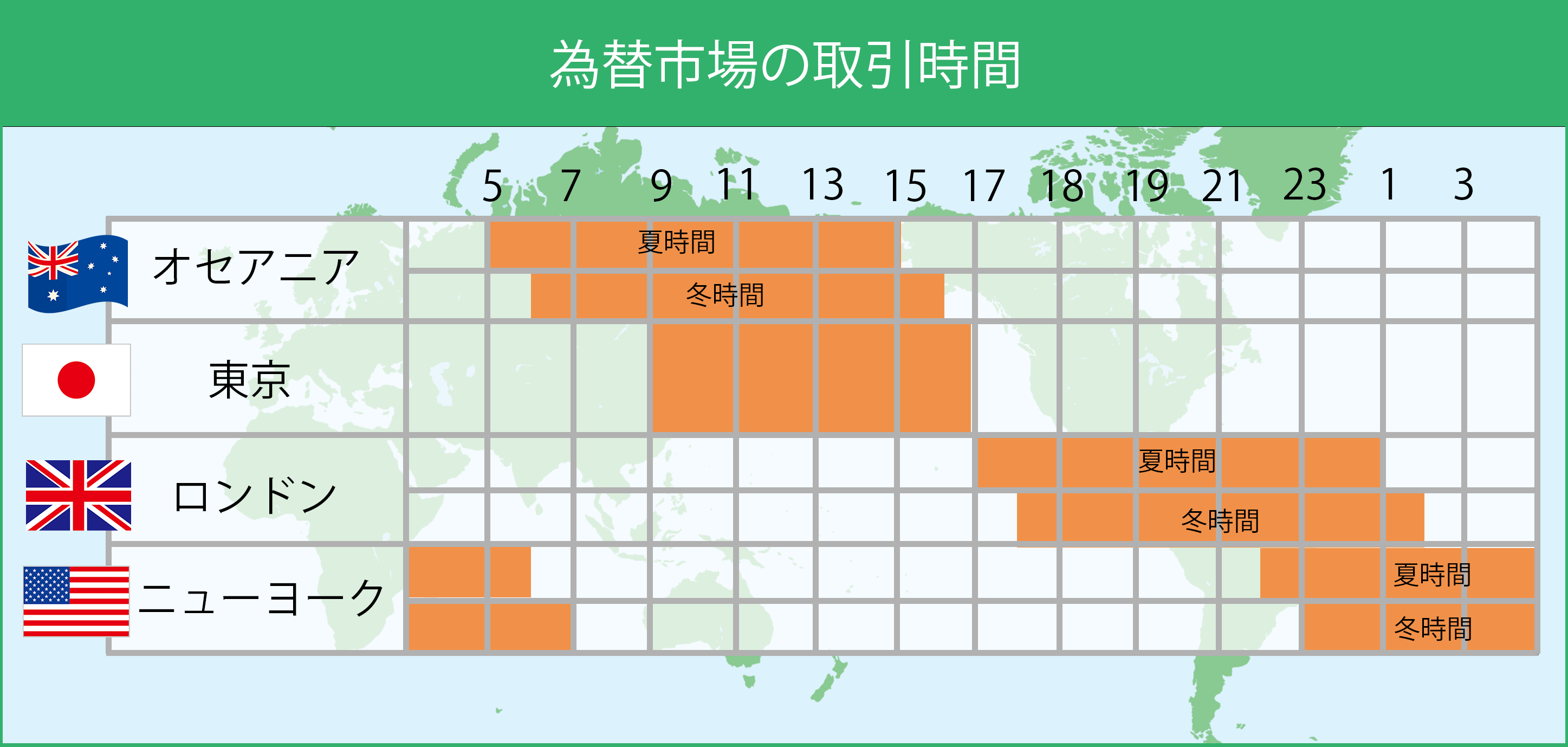 取引時間